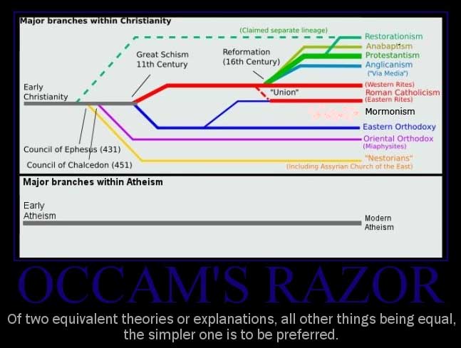 Occam's Razor Mormonism.